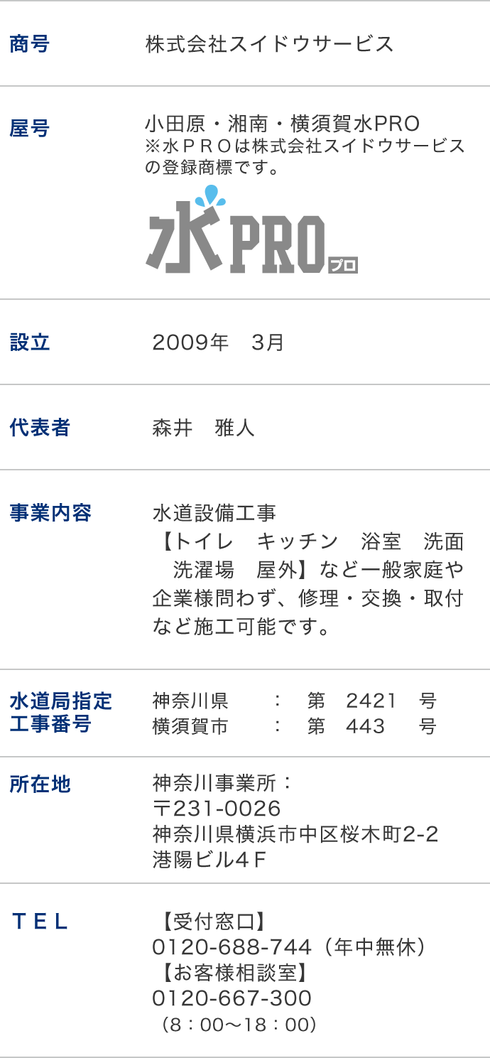 会社概要